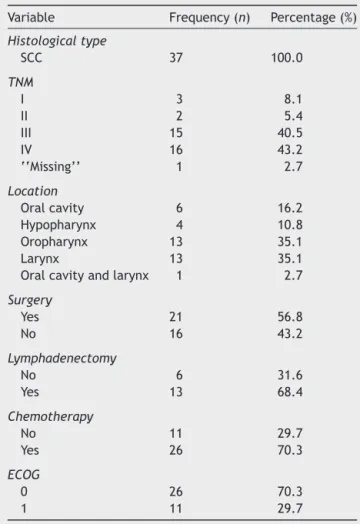Table 4 Clinical characteristics of patients participating in the pre-test.