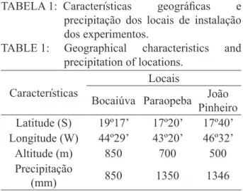 TABELA 1:  Características  geográficas  e  precipitação dos locais de instalação  dos experimentos.