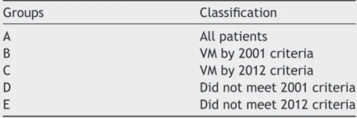 Table 1 Diagnostic criteria for vestibular migraine proposed by (1) Neuhauser, 2001 8 and (2) the Bárány Society and the third International Classification of Headache Disorders (ICHD-3), 2012