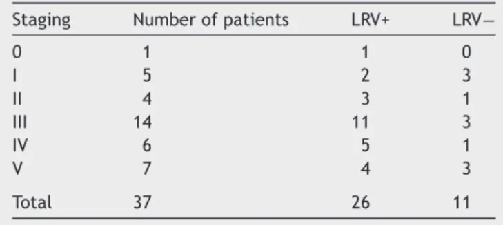 Table 5 Clinical staging system for patients’ nasal mucosa.