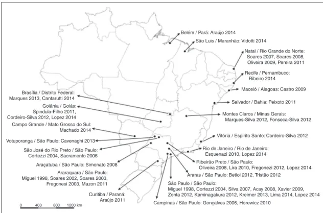 Figure 2 Article distribution according to Brazilian city and state.