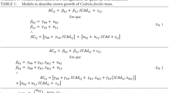 TABLE 1:     Models to describe crown growth of Cedrela fissilis trees. Em que: