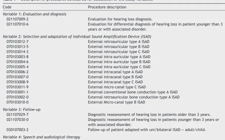 Table 1 Description of procedures considered for calculation of the study variables.