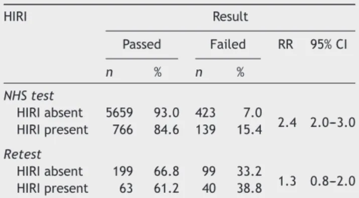 Table 1 General characteristics of the population included in the study, Belo Horizonte, 2010---2011.