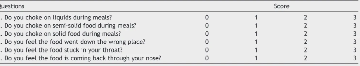 Table 1 Swallowing assessment questionnaire. Score: 0 = never, 1 = rarely, 2 = often, 3 = always