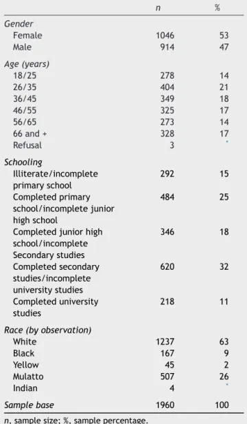 Table 2 Descriptive analysis of the sample profile col- col-lected for the city of São Paulo.