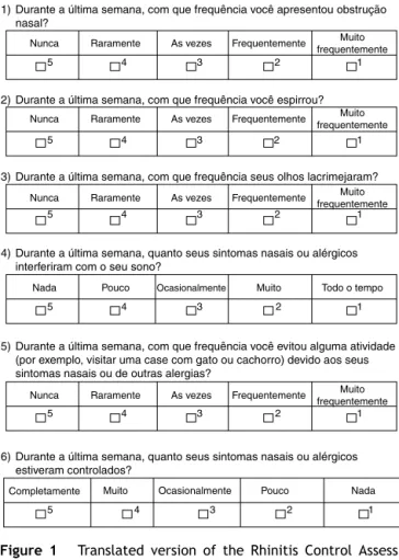 Figure 1 Translated version of the Rhinitis Control Assess- Assess-ment Test (RCAT) into the Portuguese language (Brazilian culture).