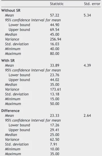 Table 1 Descriptive analysis of the results (SRT values, with and without SR: speechreading).
