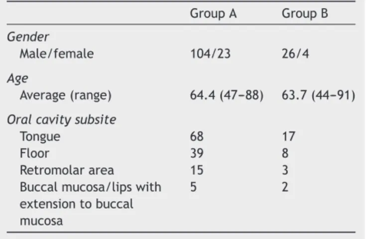 Table 1 Demographics and occurrence subsites.