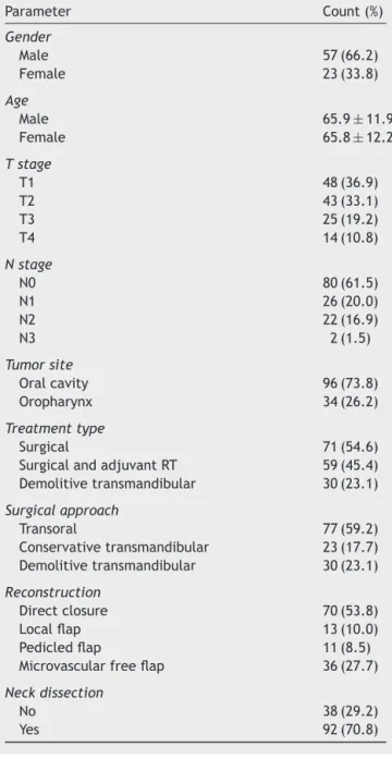 Table 3 Descriptive statistics for each of the QoL outcomes according to the time points (n = 130).