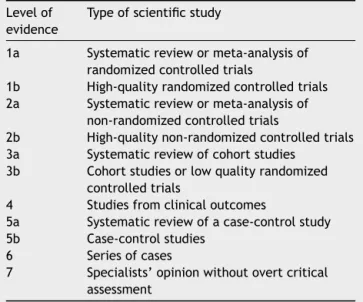 Table 1 Levels of scientific evidence according to the criteria proposed by the American Speech-Language-Hearing Association
