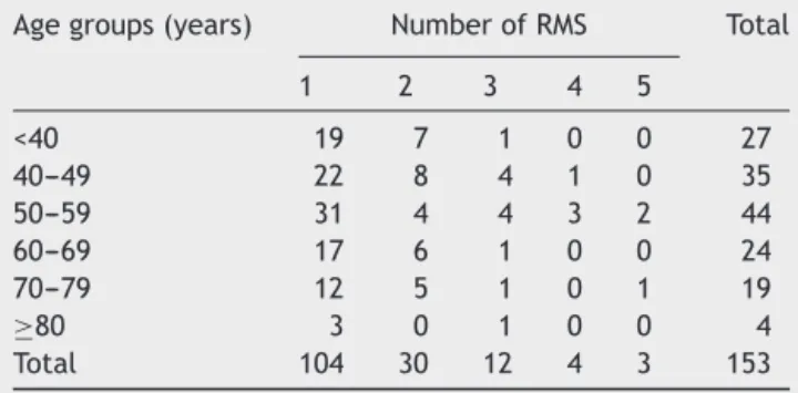 Table 4 The duration of symptoms and number of reposi- reposi-tioning maneuvers.