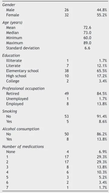 Table 2 Distribution of the presence of comorbidities reported by patients with complaints of tinnitus.
