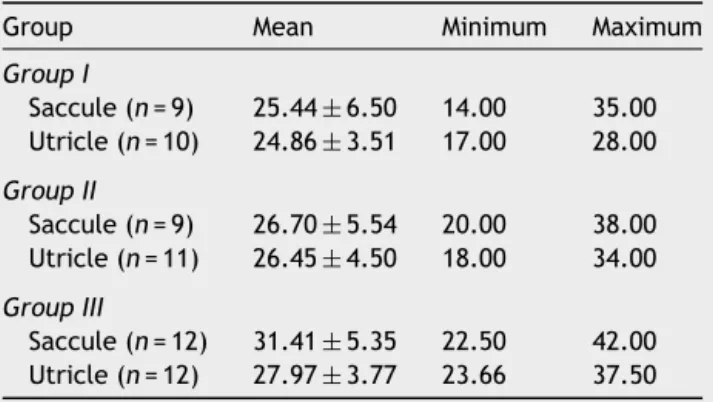 Table 1 Comparison of mean values of the number of sac- sac-cule and utricle ciliary tufts among Groups I, II, and III