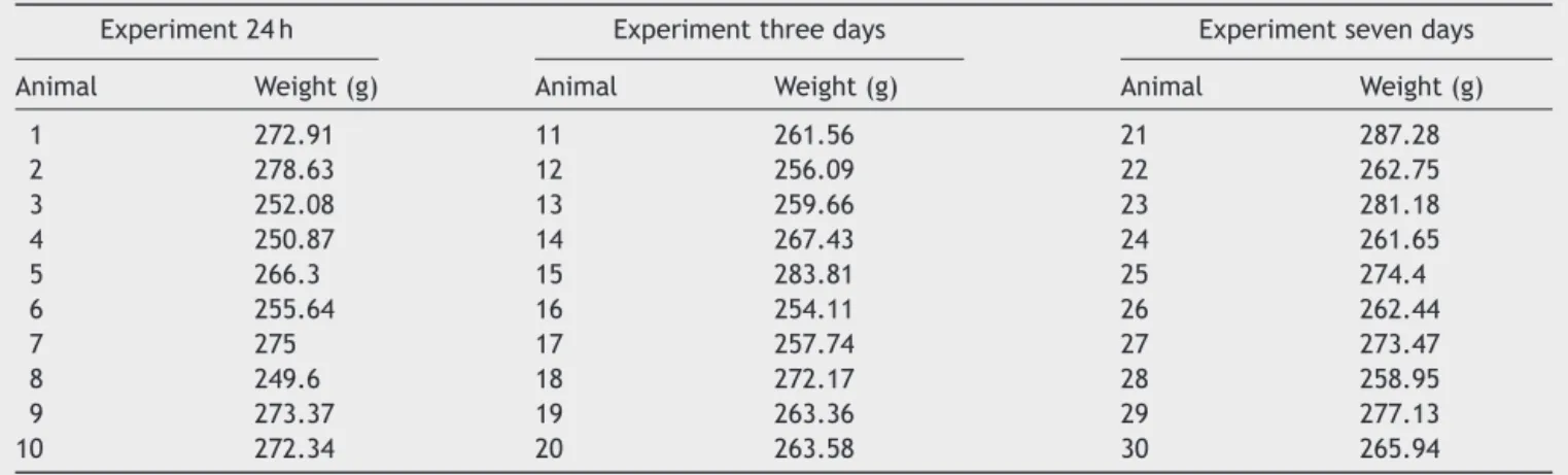 Table 1 Identification of studied samples with bismuth subgallate.