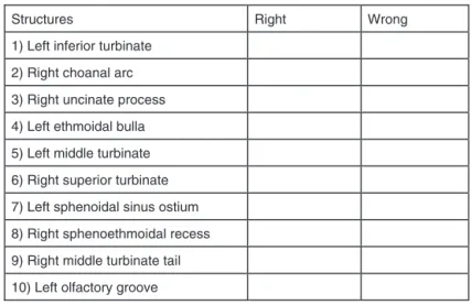 Figure 1 Questionnaire 1.