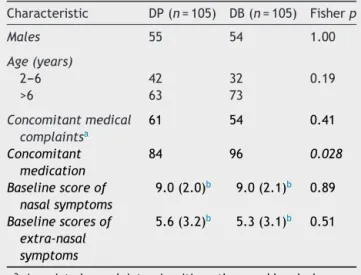 Table 1 summarizes the main clinical characteristics of the patients according to the received treatment regimen.