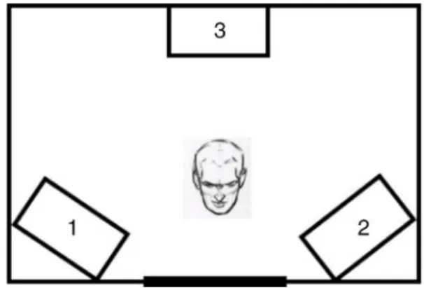 Figure 1 Positioning of speakers inside the booth. 1 --- speaker at 45 ◦ on the left; 2 --- speaker at 45 ◦ on the right; 3 --- speaker at 180 ◦ with noise.