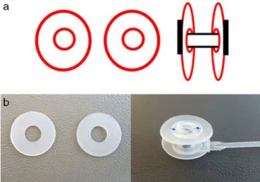 Figure 1 (a) Schematization of expanded voice prosthesis with silicone rings. (b) Silicone rings and prepared expanded voice prosthesis.