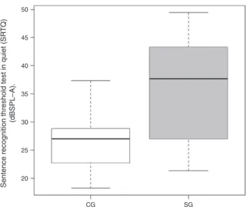 Figure 2 Comparison of mean SRTN between CG and SG.