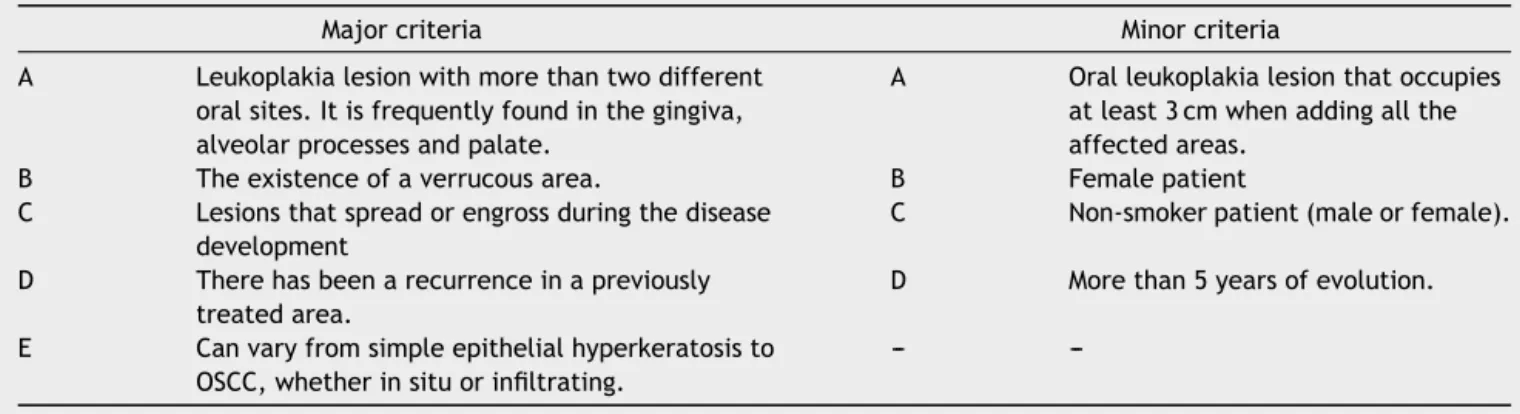 Table 3 Proposal of major and minor diagnostic criteria for PVL recommended by Cerero-Lapiedra et al