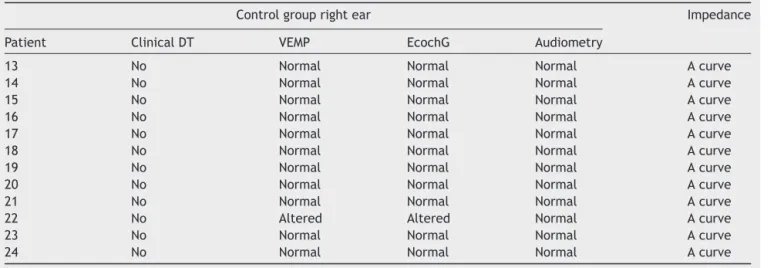 Table 3 Individual results of the right ear in the control group.