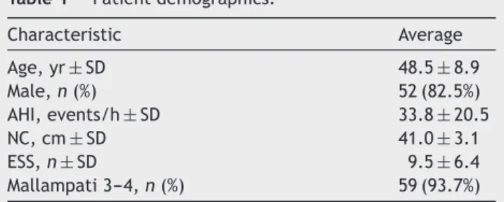 Table 1 Patient demographics.