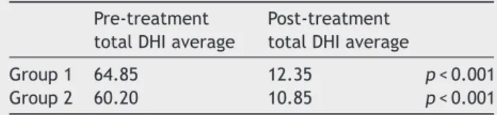 Table 4 Difference between groups regarding general sub- sub-scale Dizziness Handicap Inventory score.