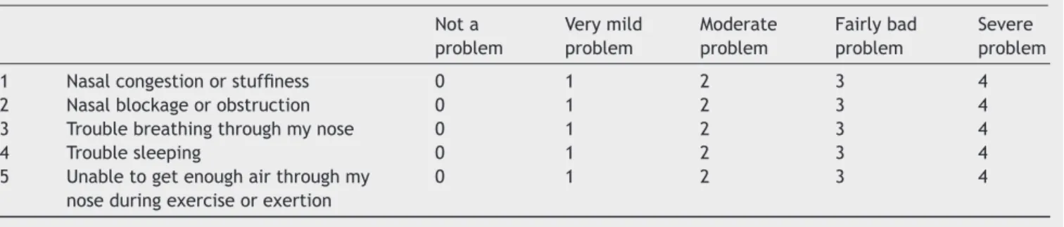 Table 2 The Nose Obstruction Symptom Evaluation (NOSE) scale.