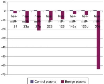 Table 1 Histopathologic types of tumors in the patient group.