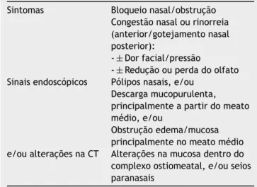 Tabela 1 Definic ¸ão de rinossinusite crônica em adultos, de acordo com o EPOS 2012 2