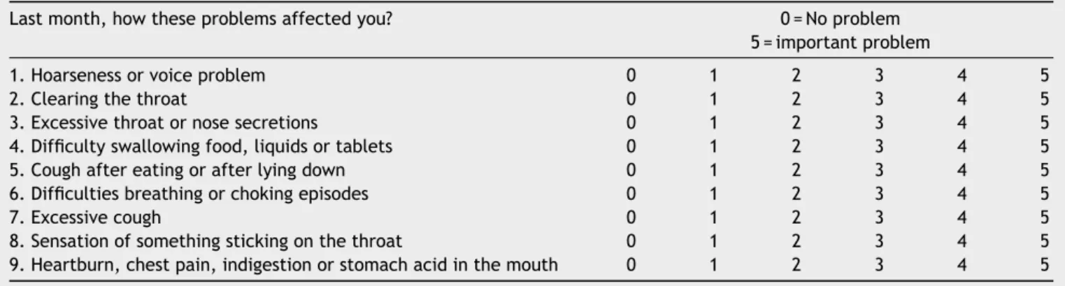 Table 2 Laryngopharyngeal Reflux Symptom Index (RSI). 23 A RSI &gt; 13 can be indicative of laryngopharyngeal reflux.