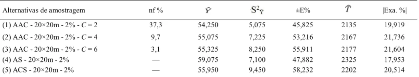 Tabela 1 - Relação dos clusters formados com C=2, 4 e 6; número de unidades que compõem a rede de cada cluster; número de indivíduos na