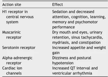 Table 4 Potential adverse effects of first-generation antihistamines. 2