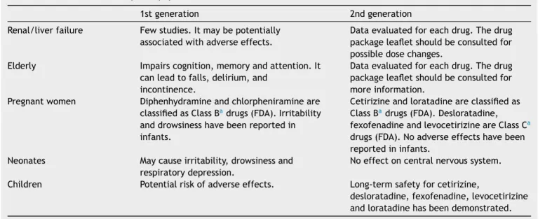 Table 7 Adverse effects in special populations. 11