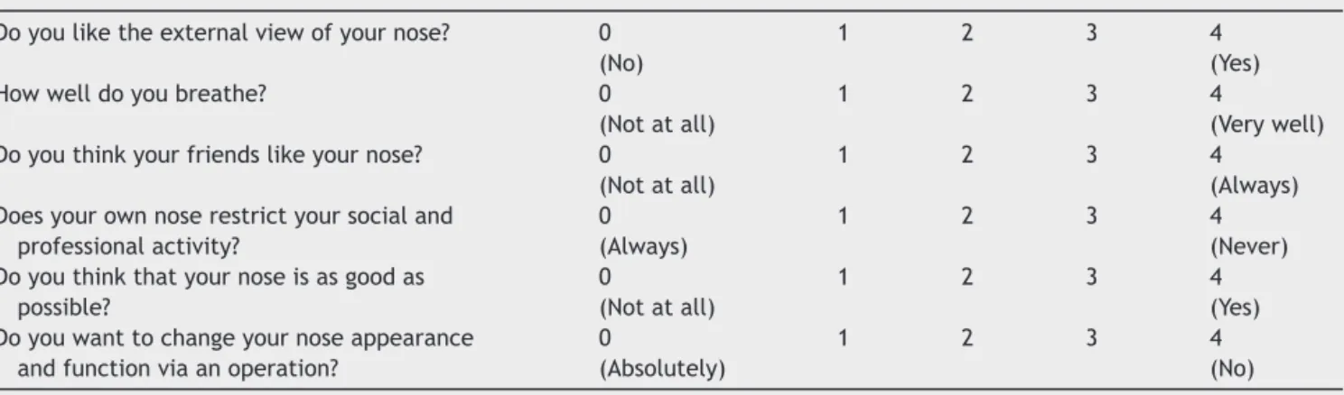 Table 2 Rhinoplasty Outcome Evaluation (ROE) questionnaire.