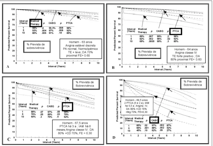 Fig. 4 - Curvas relacionadas ao caso 1.