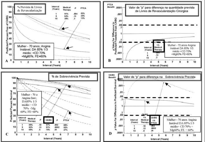 Fig. 5 - Curvas relacionadas ao caso 2.