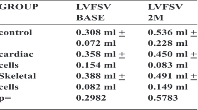 Table 1. Base mean echocardiographic values
