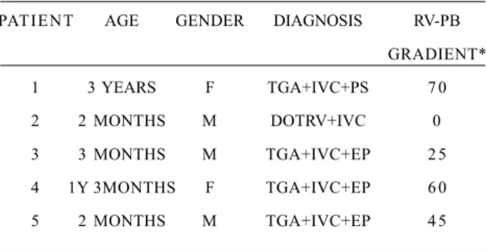 Table 1. Patients’ preoperative characteristics