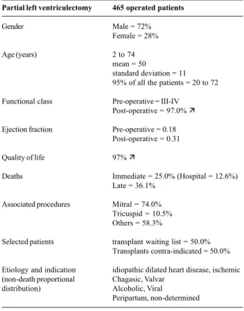 Fig. 1 – Partial left ventriculectomy