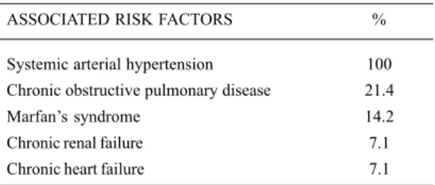 Table 2. Pre-operative complications
