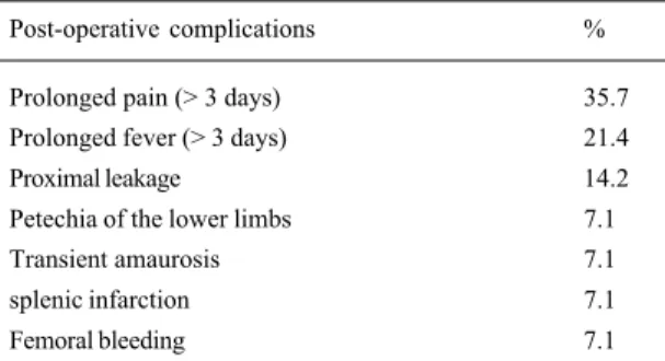 Table 3. Post-operative  complications