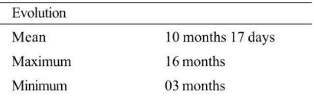 Table 2. Endomyocardial biopsies.