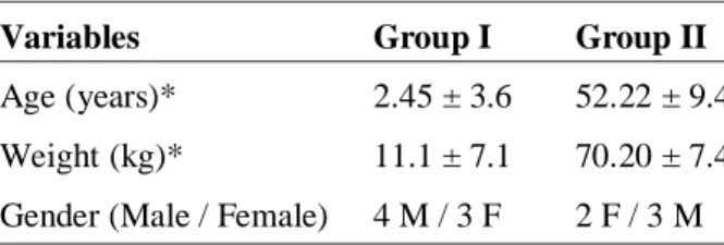 Table 4. Post-operative complications