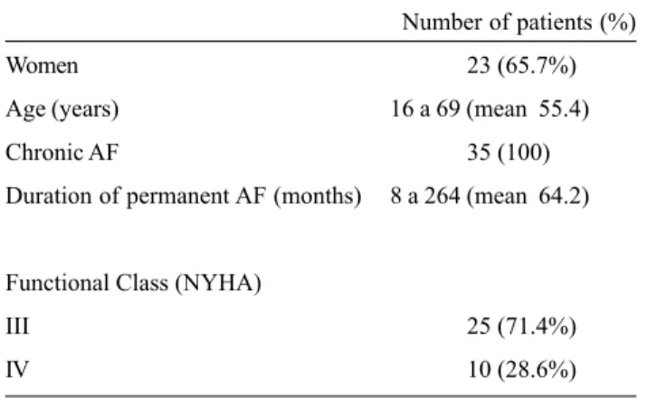 Table 1. Preoperative characteristics of the patients (n = 35).