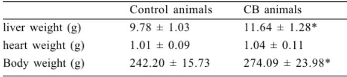 Table 4. Results of the hemodynamic study in animals in the CB and control animals