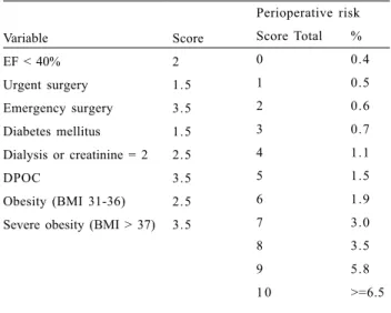 Table 3. Preoperative estimate of risk of mediastinitis
