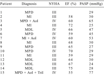 Table 1.  Preoperative data of the patients