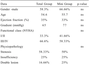 Table 1. Preoperative data: